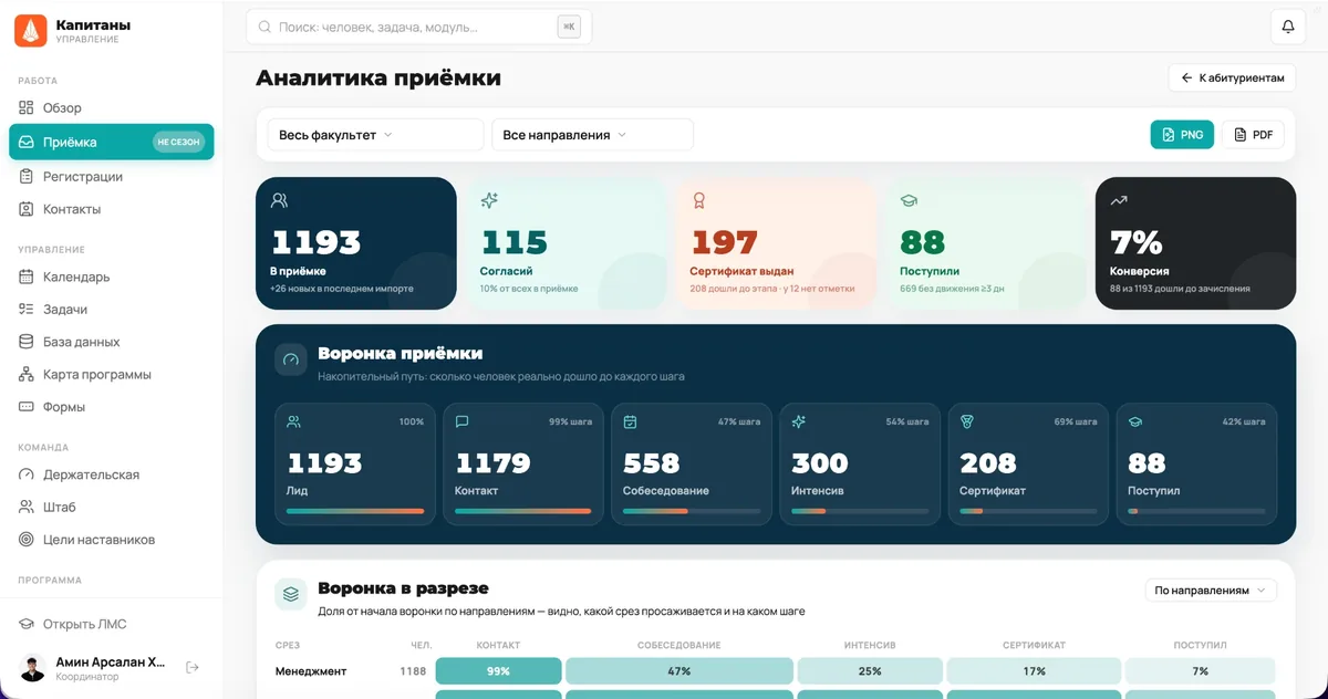 Компас, экран продукта