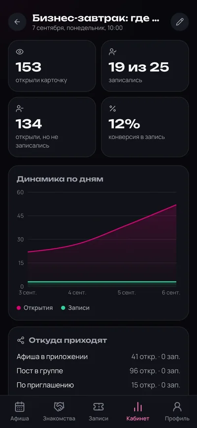 Полезные встречи, экран продукта